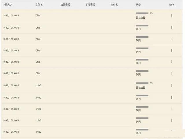 chia挖矿全自动p盘绘图方法，不用再守着了