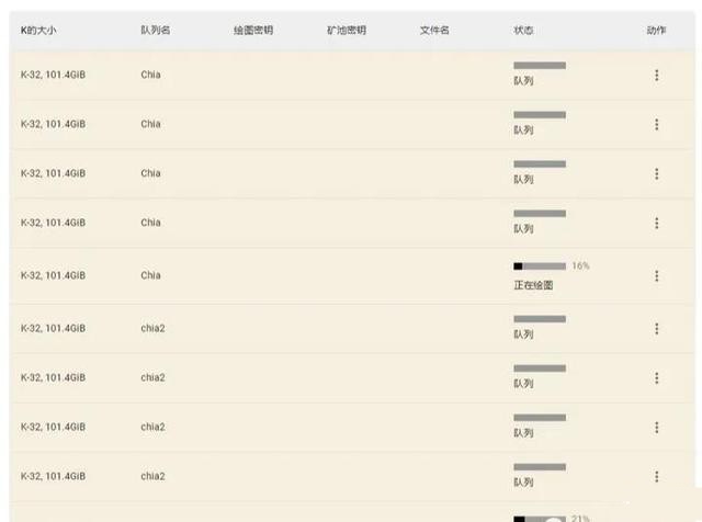 chia挖矿全自动p盘绘图方法，不用再守着了